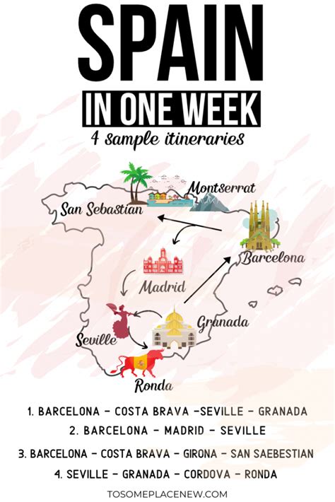 1 week in spain|8 day spain itinerary.
